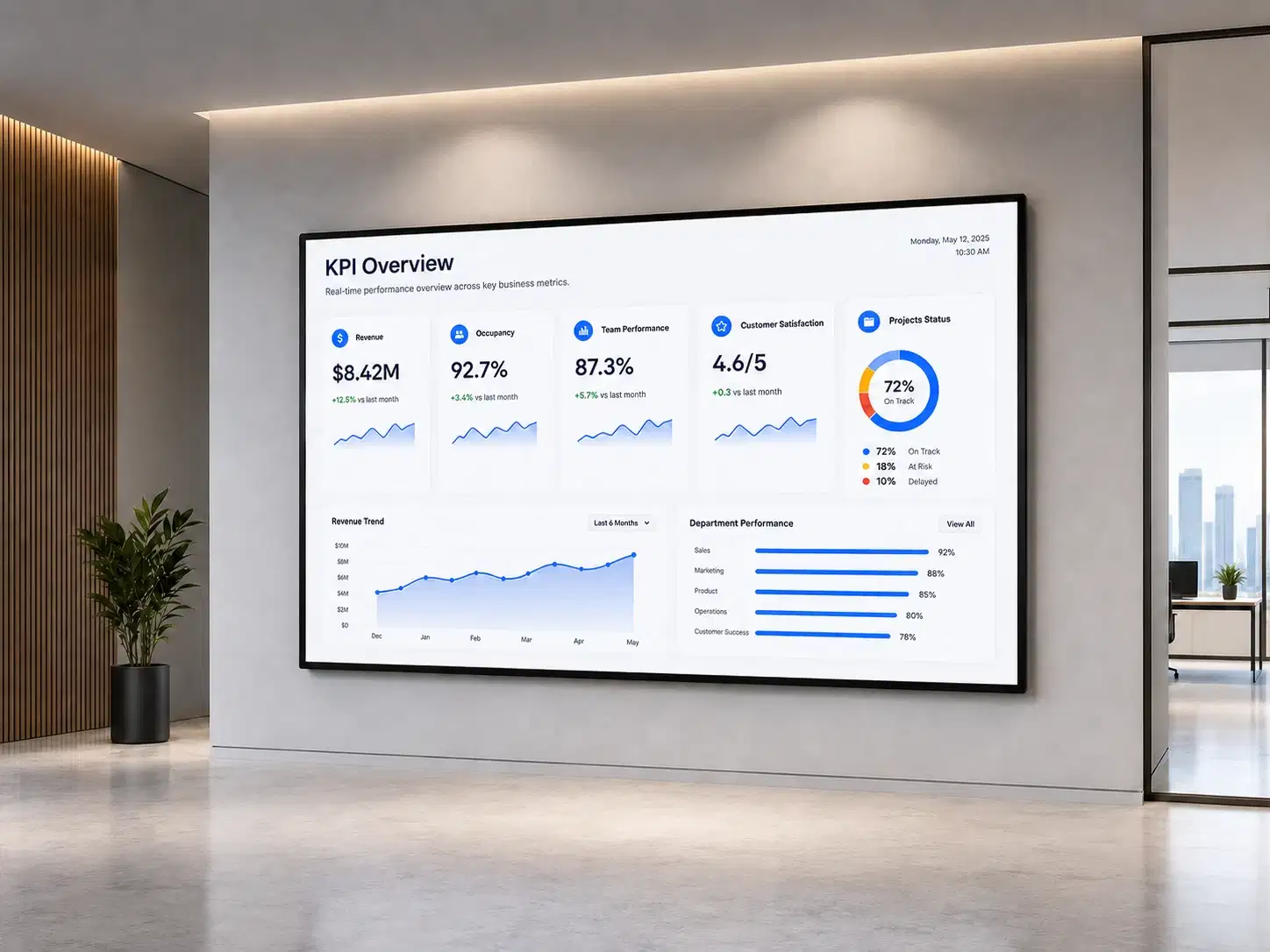 Executive KPI wall displaying a Power BI report Executive KPI wall displaying a Power BI report