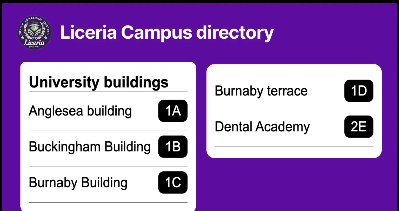 Building Directory digital signage screen 2