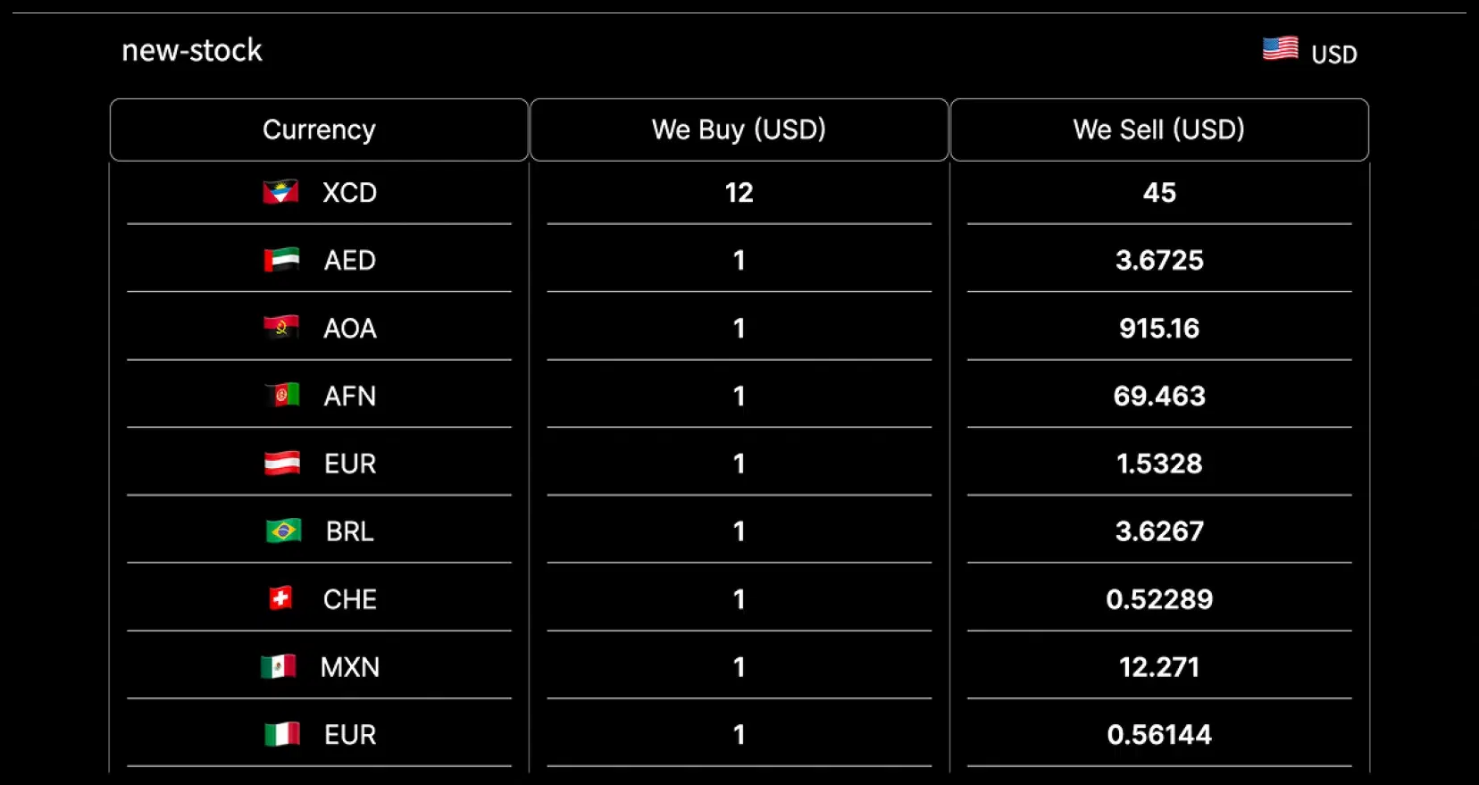 Currency Exchange Board digital signage screen 1