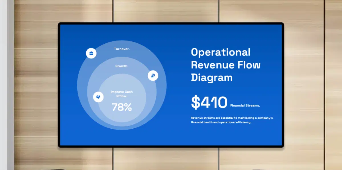 Corporate offices using MS Office on digital signage