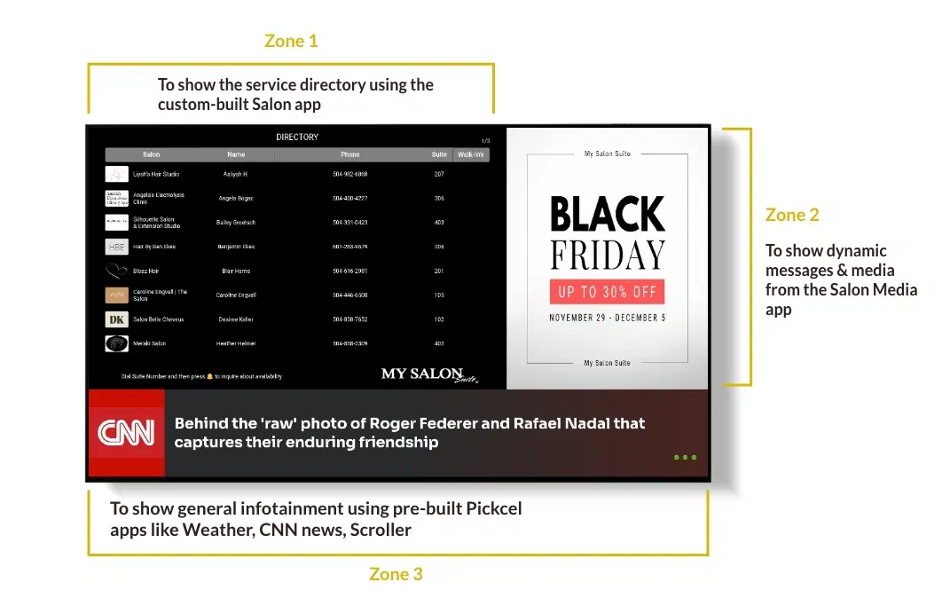 Pickcel's custom-built digital signage template used by My Salon Suite USA Pickcel's custom-built digital signage template used by My Salon Suite USA