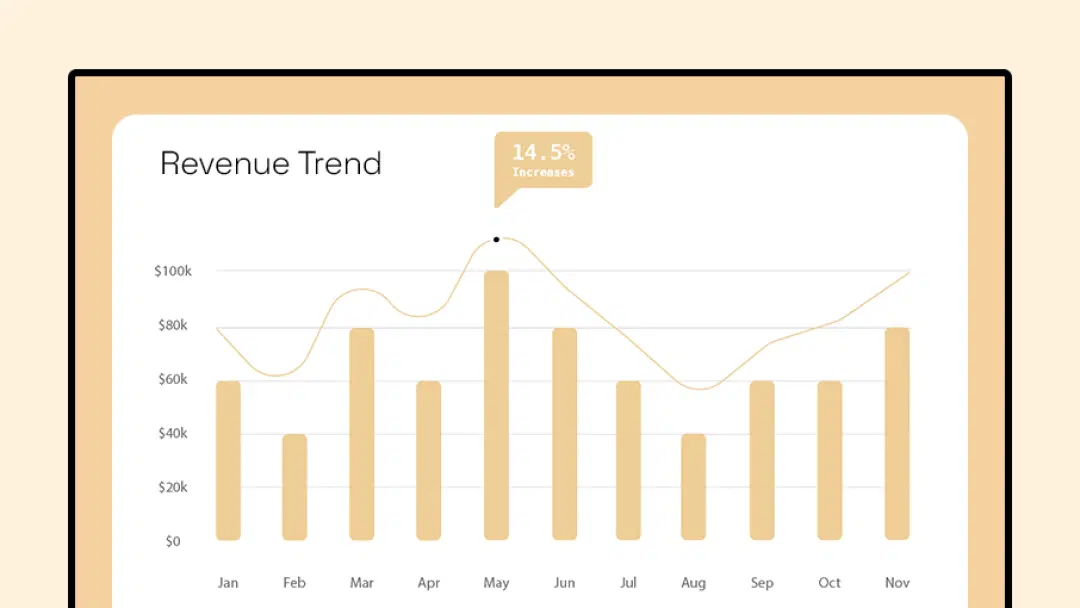 Meeting room displays & KPI dashboards