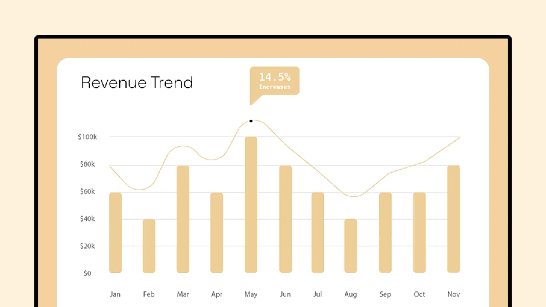 Meeting room displays & KPI dashboards