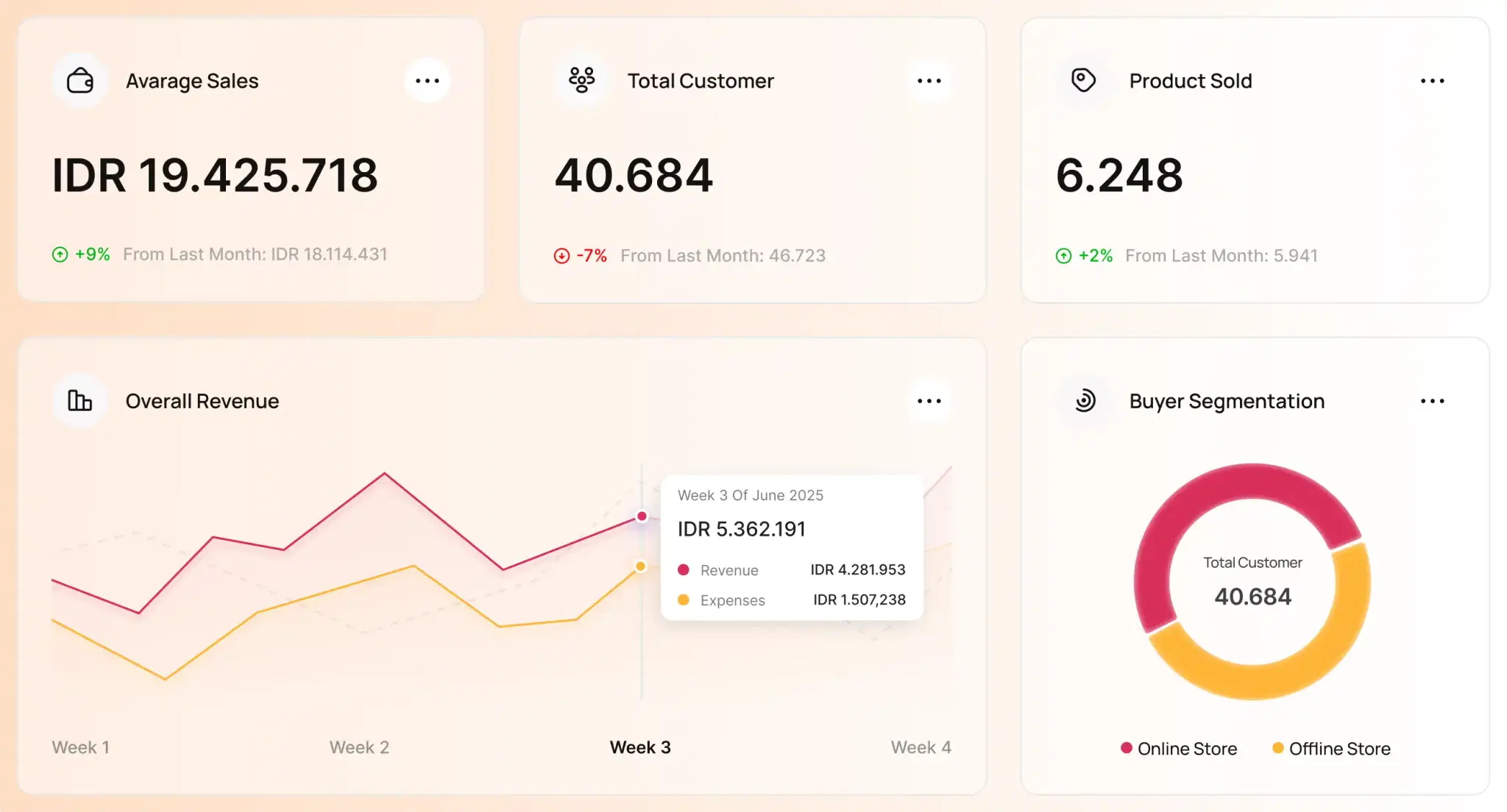 Live business intelligence dashboard