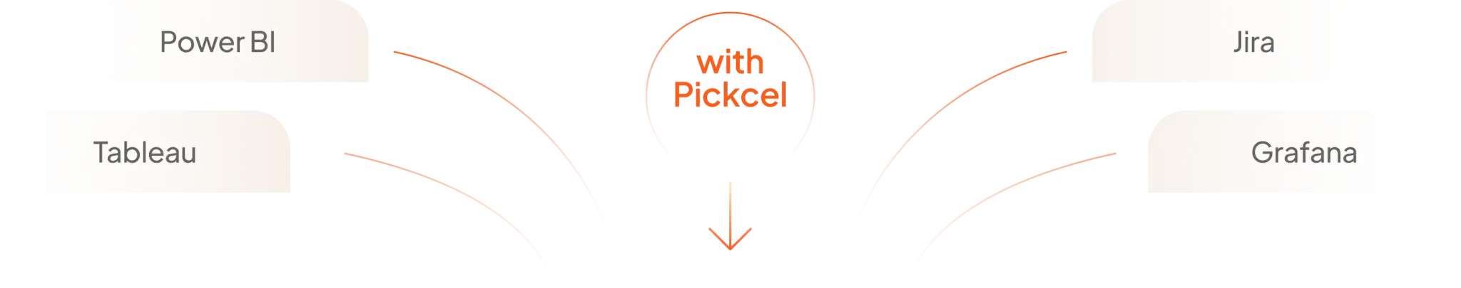 Turn data into real-time decisions integration diagram