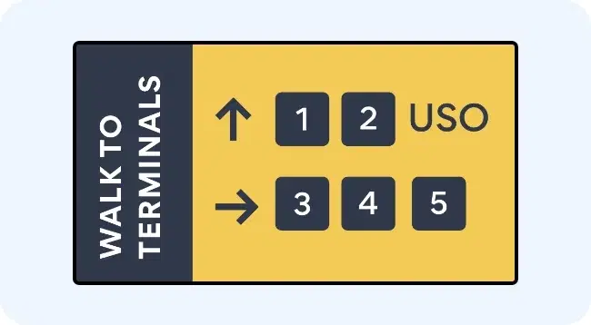 Airport digital signage for wayfinding Airport digital signage for wayfinding