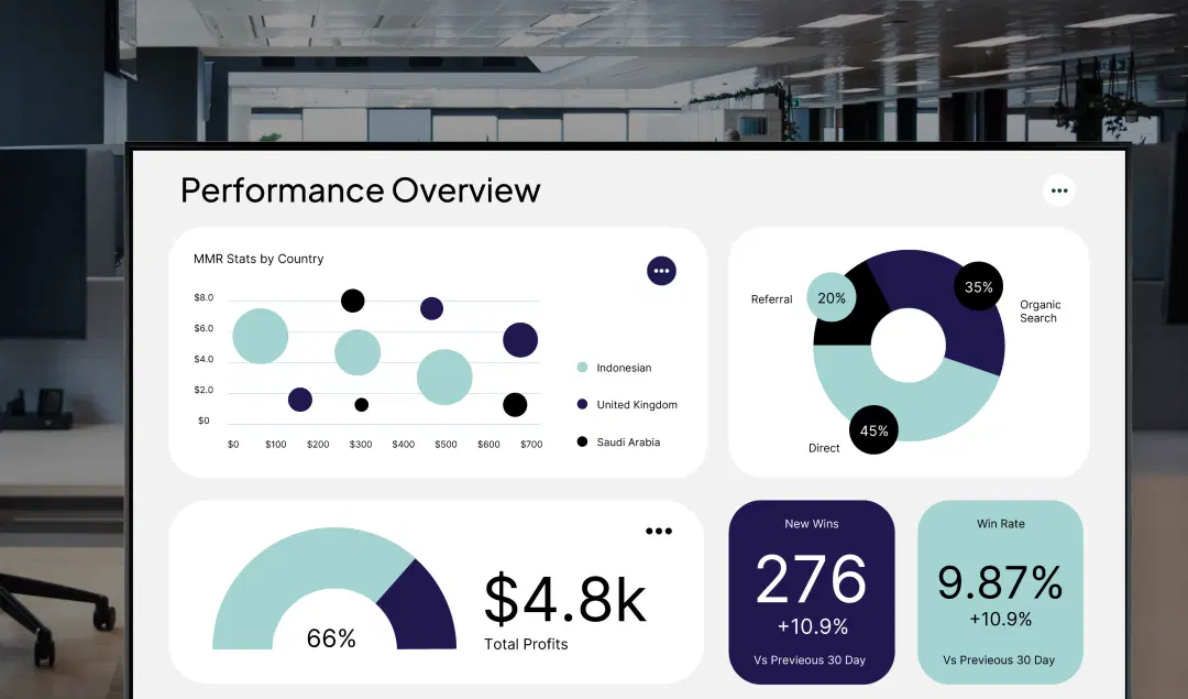 Recognise employees and teams