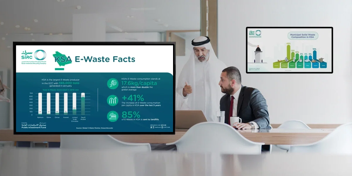 SIRC office lobby digital signage displaying company updates