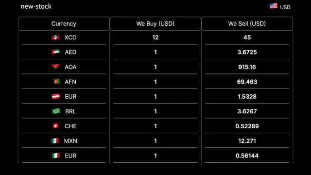 Currency Exchange Board preview Currency Exchange Board preview