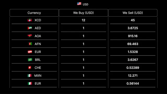 Stocks Market Watch preview Stocks Market Watch preview