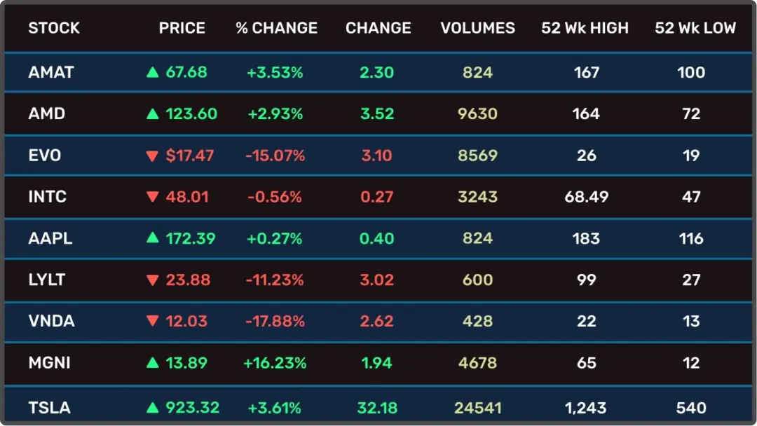 Stocks App - Look 1 Stocks App - Look 1