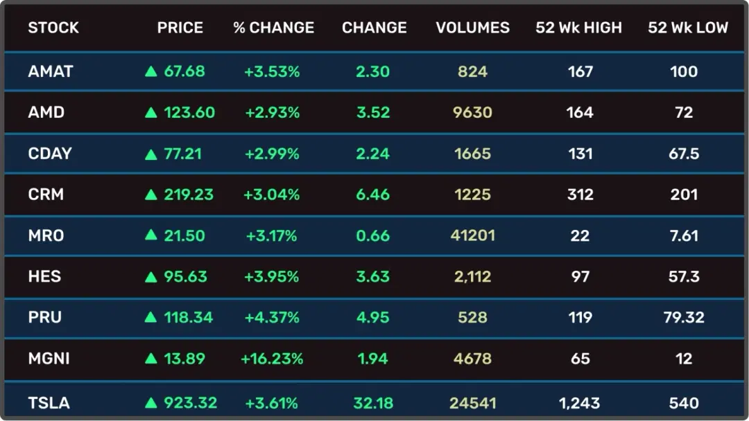 Stocks App - Look 2 Stocks App - Look 2