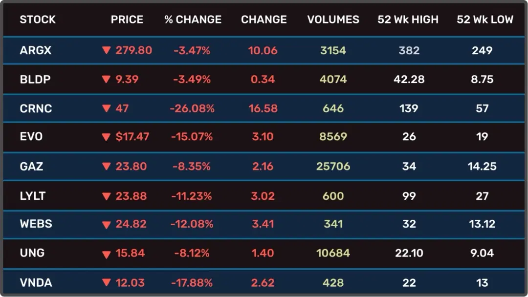 Stocks App - Look 3 Stocks App - Look 3