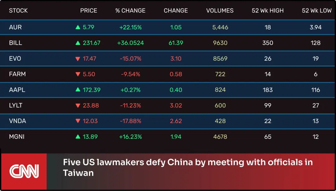 Step 3: Digital signage software interface showing composition window with Stocks app and CNN News app feeds Step 3: Digital signage software interface showing composition window with Stocks app and CNN News app feeds