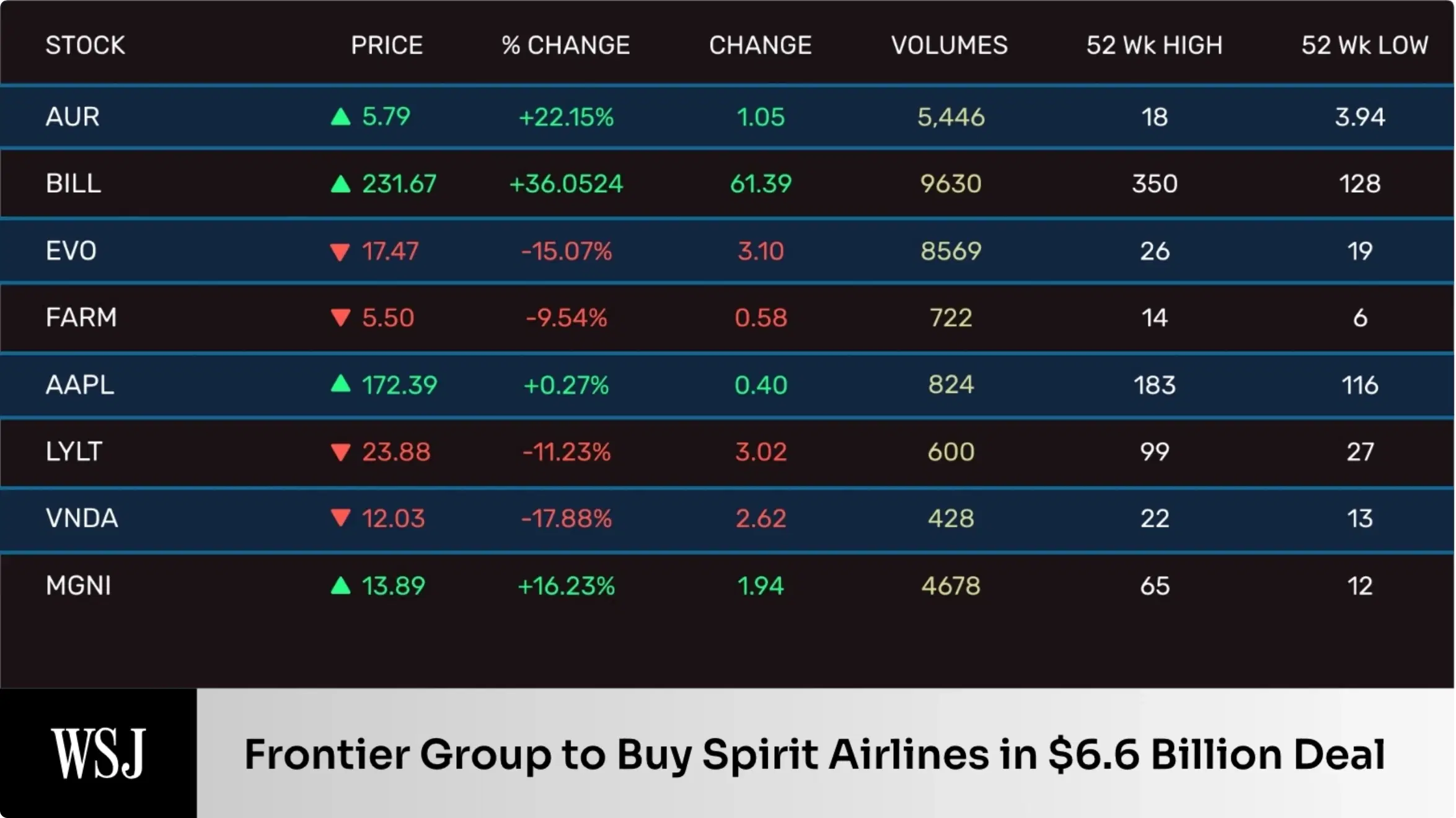 Wall Street Journal Wall Street Journal