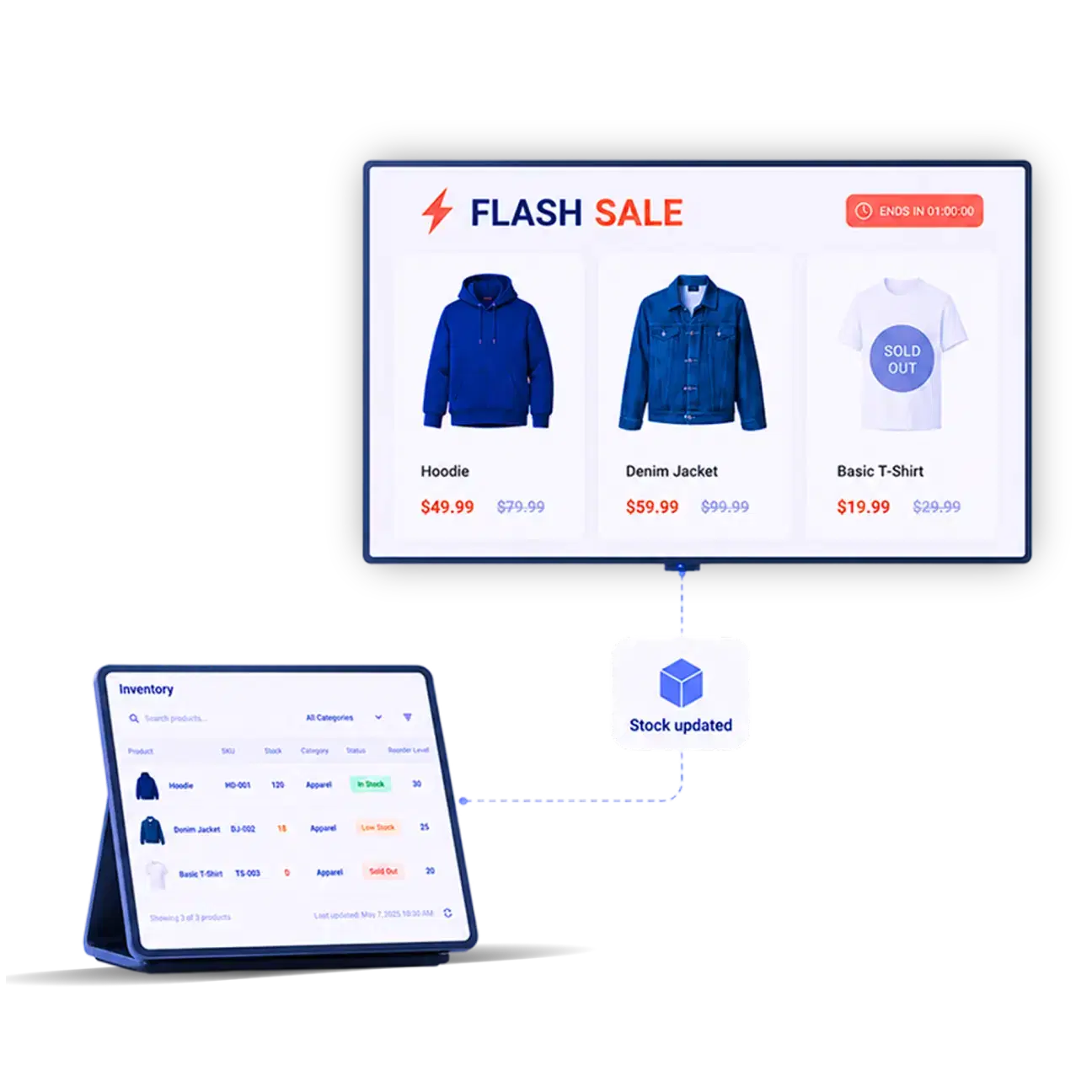 POS terminal syncing flash sale pricing to in-store digital signage in real time POS terminal syncing flash sale pricing to in-store digital signage in real time