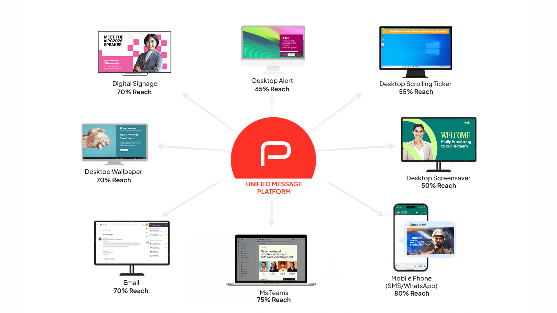 Migration Strategy Chart