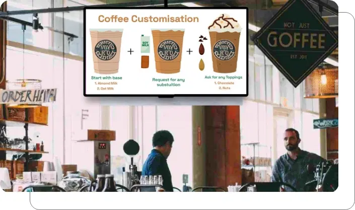 Customize per taste A digital menu board for a coffee shop showing customization options