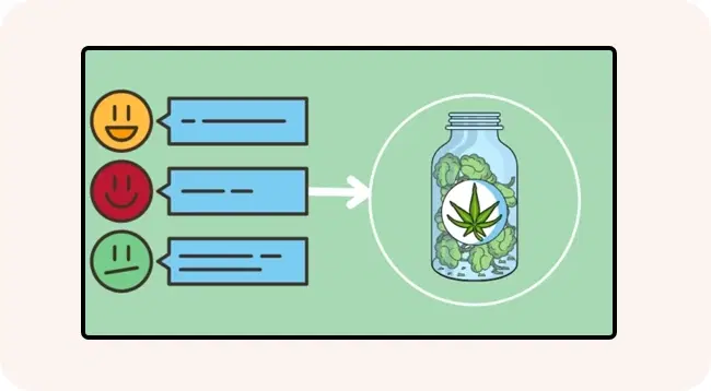 Feedback and surveys for dispensary