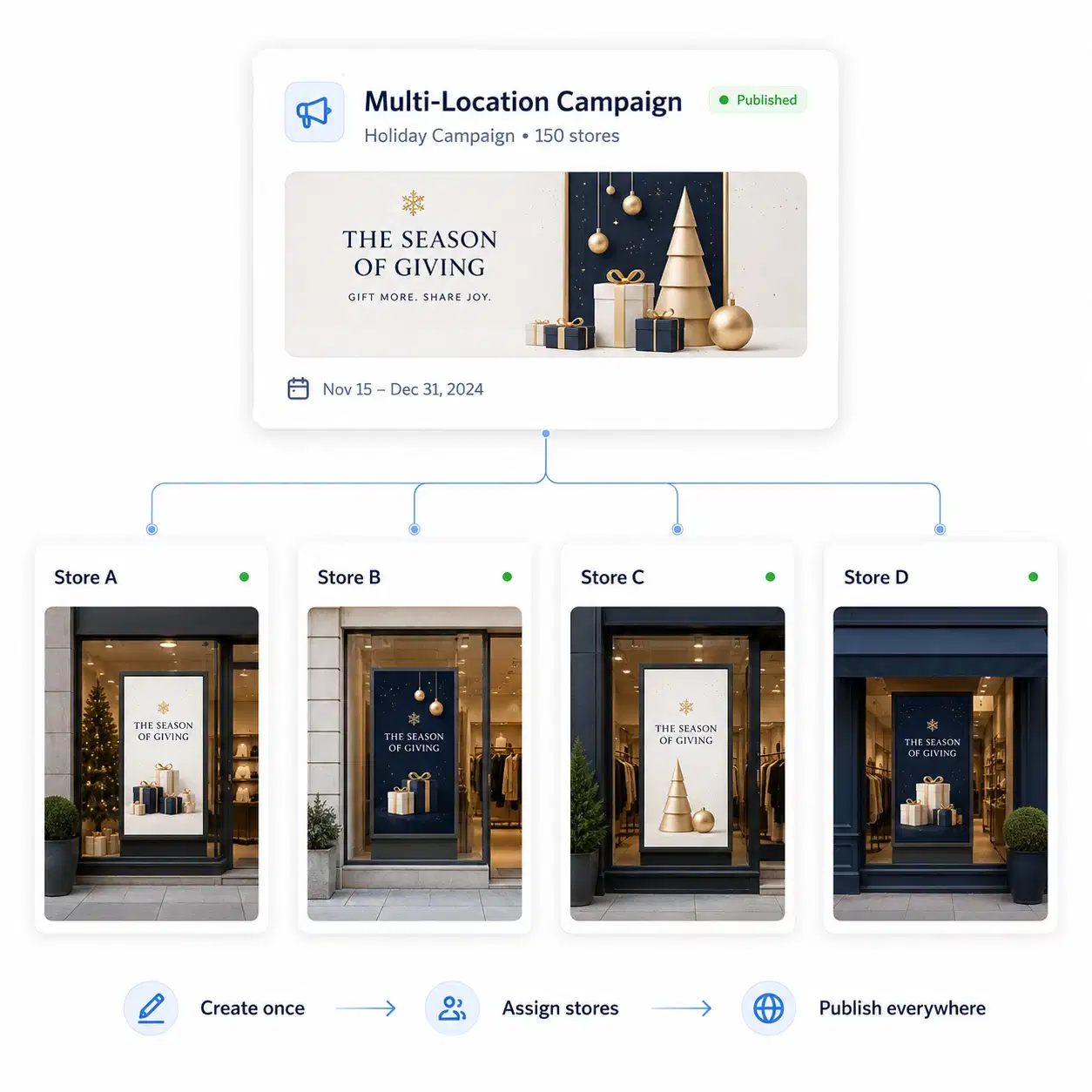 Pickcel dashboard showing storefront window displays grouped by region across multiple store locations