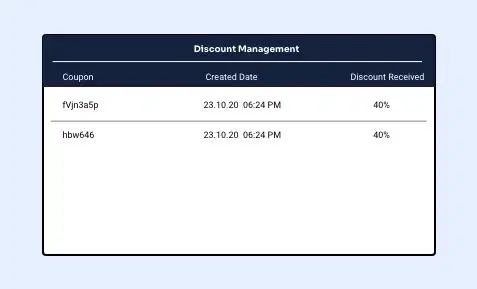Track coupon issuance status Track coupon issuance status