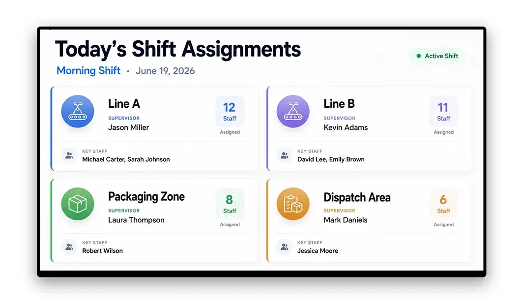Break room screen showing shift roster and handover notes