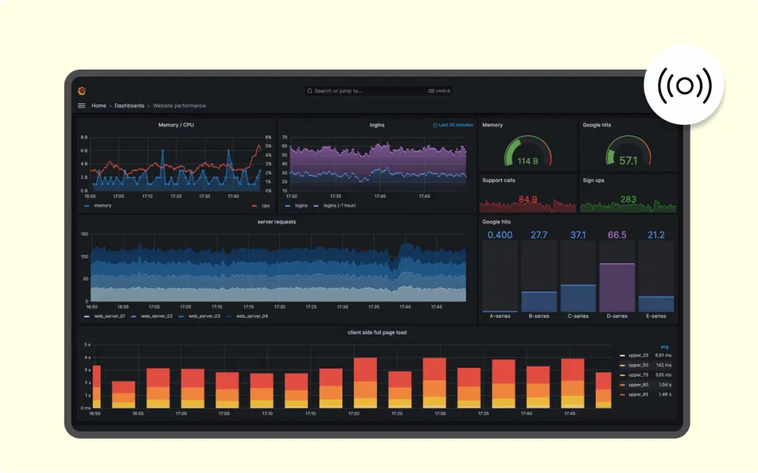 Live Grafana feeds Live Grafana feeds