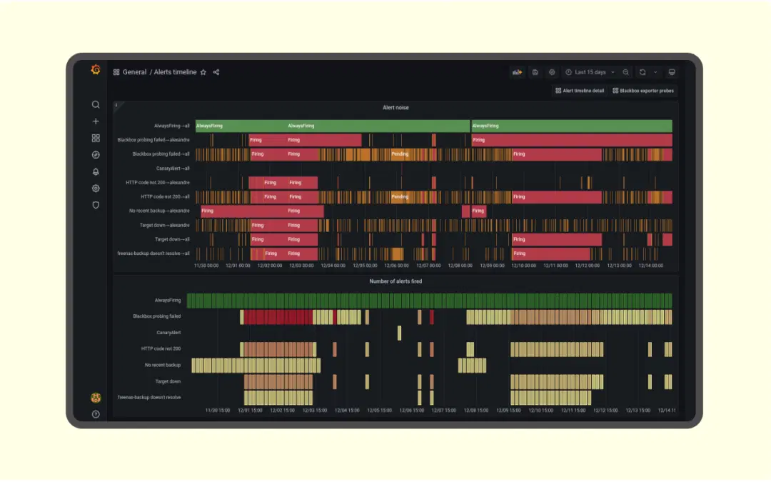 Granular row-level security Granular row-level security