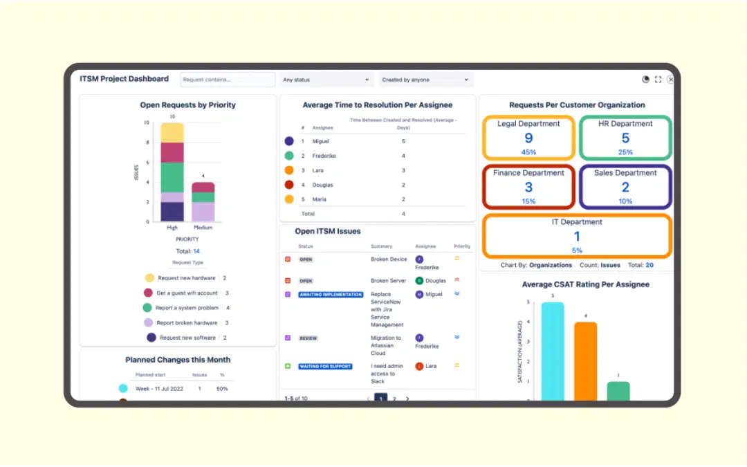 Industry-grade data security Industry-grade data security