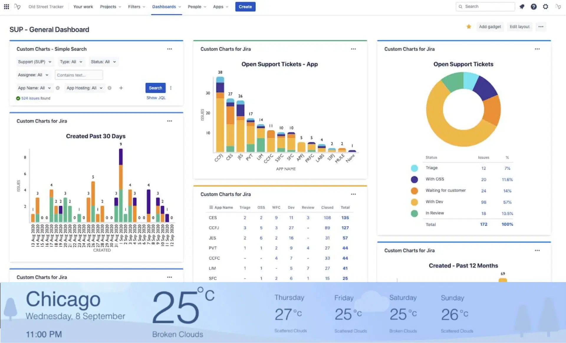 Publish the composition Publish the composition