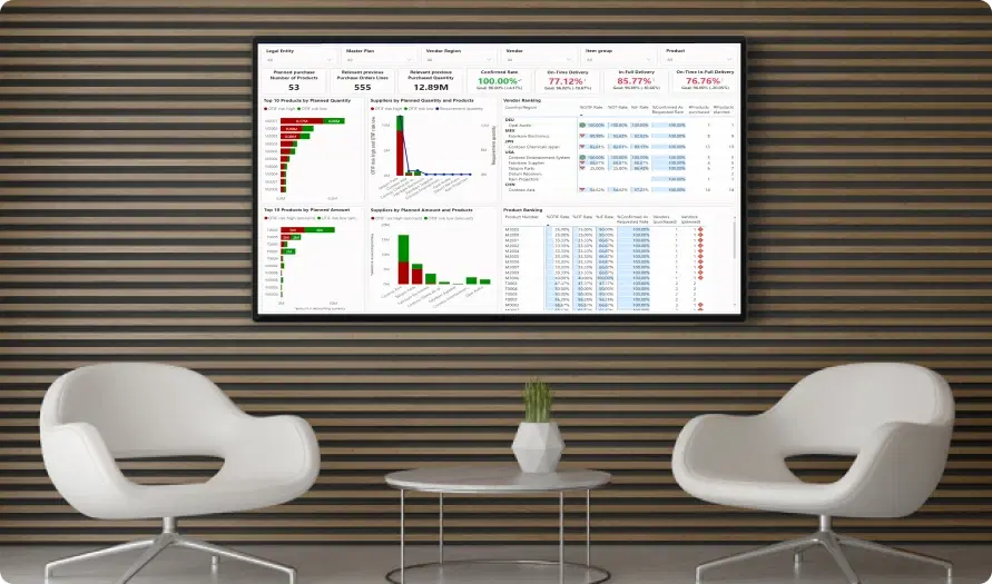 Office scene with mounted TV displaying dashboard Office scene with mounted TV displaying dashboard
