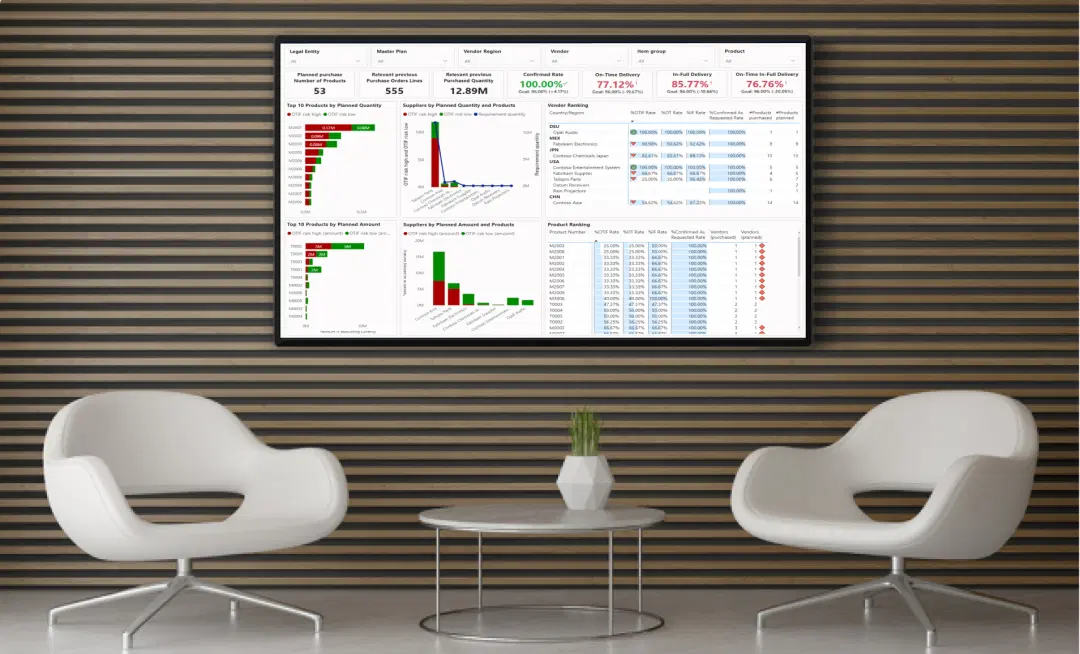 For Corporates For Corporates