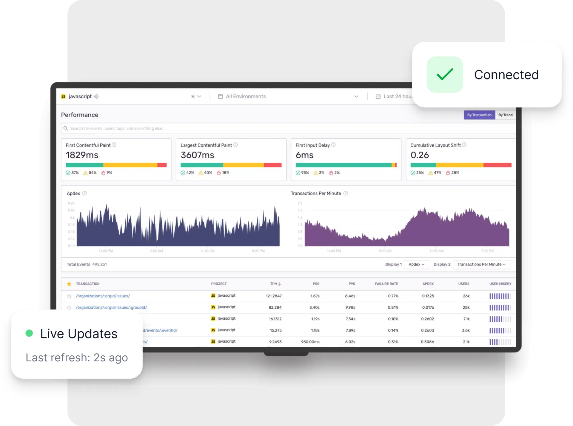 Executive Overview - Profitability Dashboard Executive Overview - Profitability Dashboard
