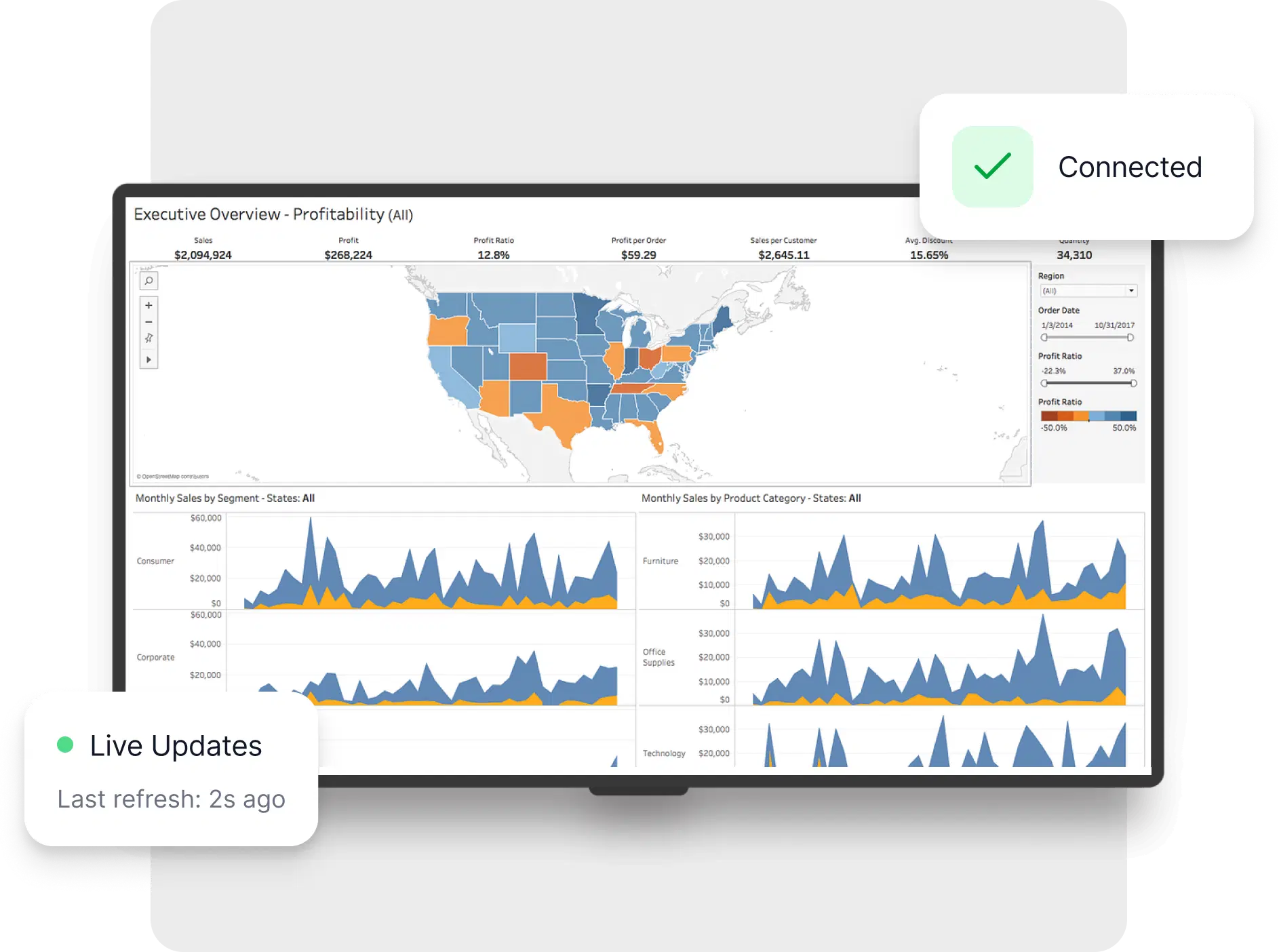 Executive Overview - Profitability Dashboard Executive Overview - Profitability Dashboard