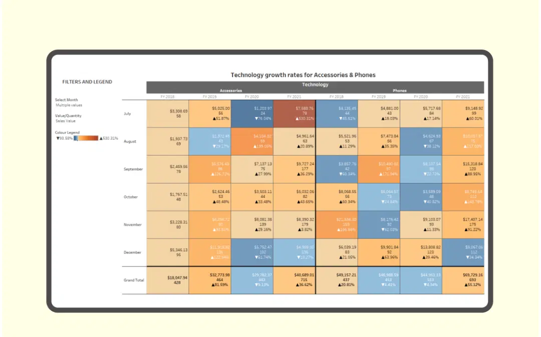 Dynamic Tableau displays Dynamic Tableau displays