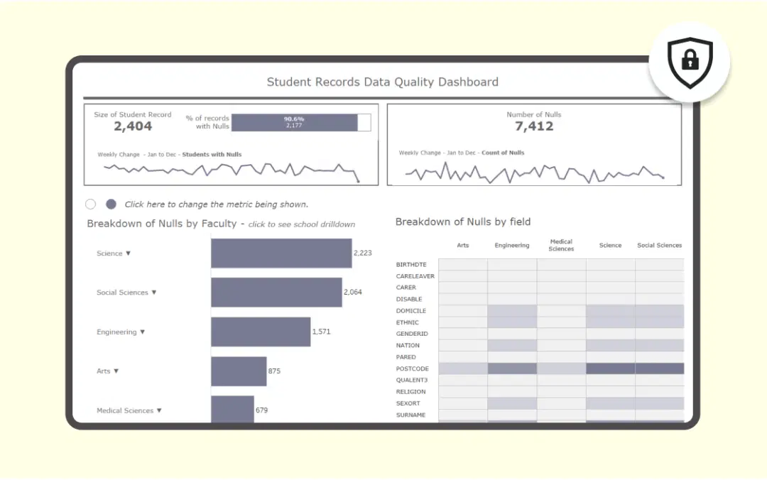 Unwavering data security Unwavering data security