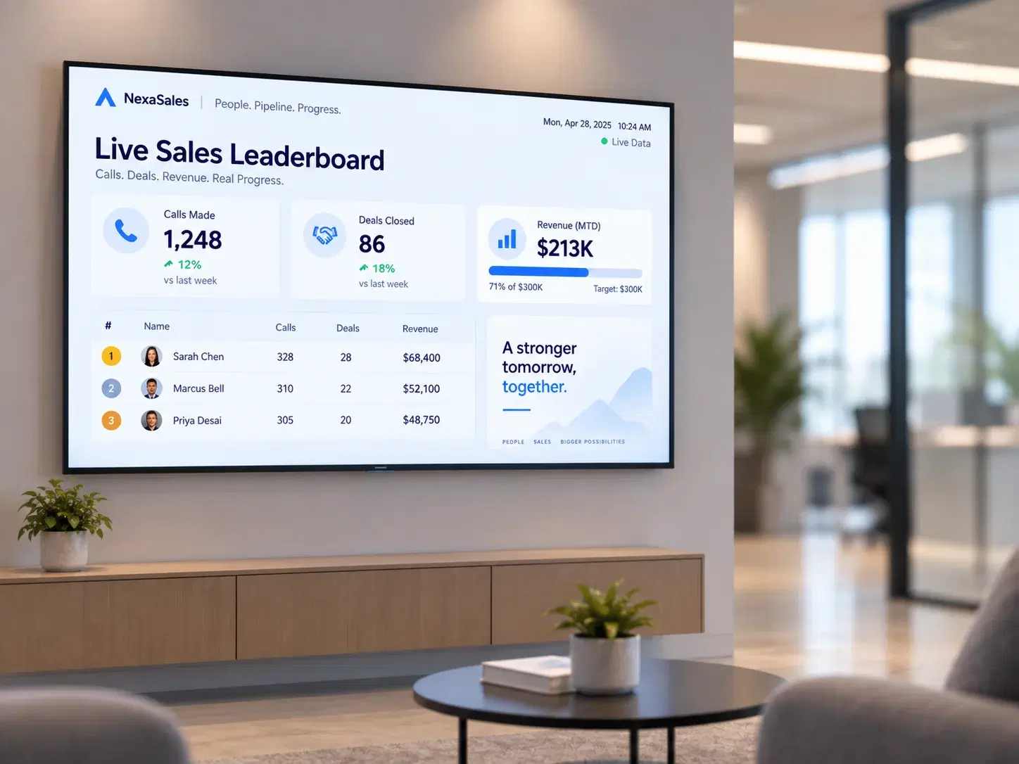 Sales board wallboard showing calls made, deals closed, and revenue against target
