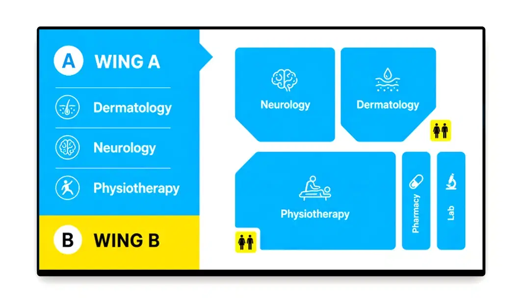 Hospital lobby digital wayfinding signage