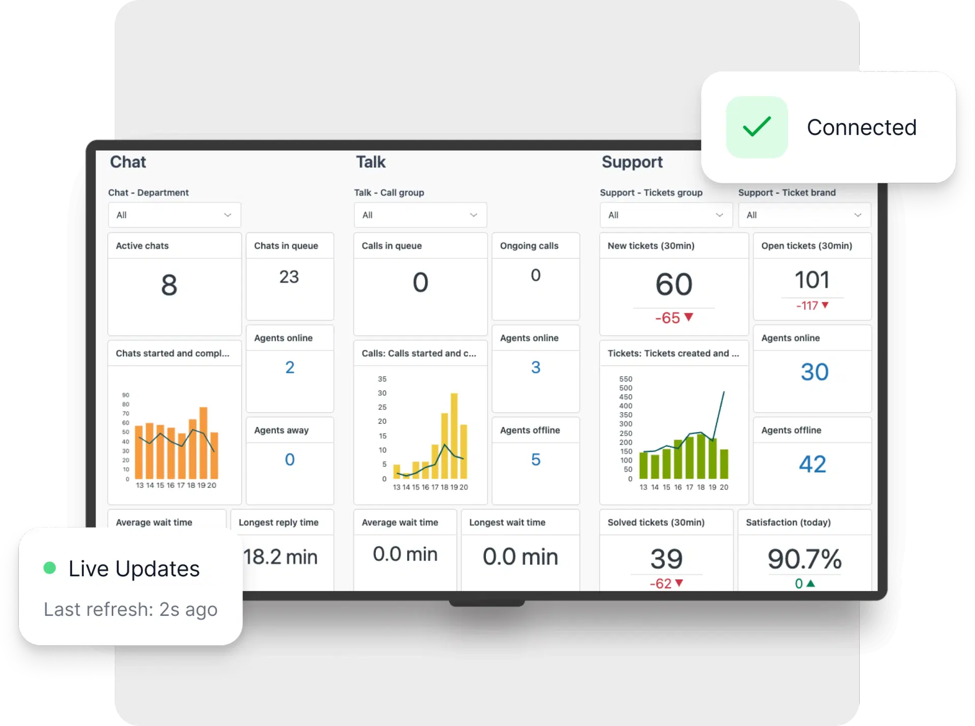 Executive Overview - Profitability Dashboard Executive Overview - Profitability Dashboard