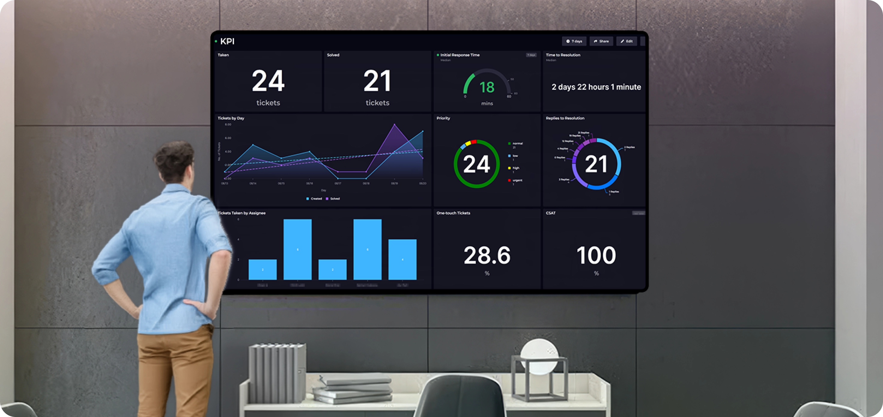 Dashboard Banner Dashboard Banner