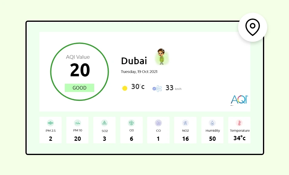 digital signage AQI app displaying air quality measures from AQI sensor data for Dubai location.