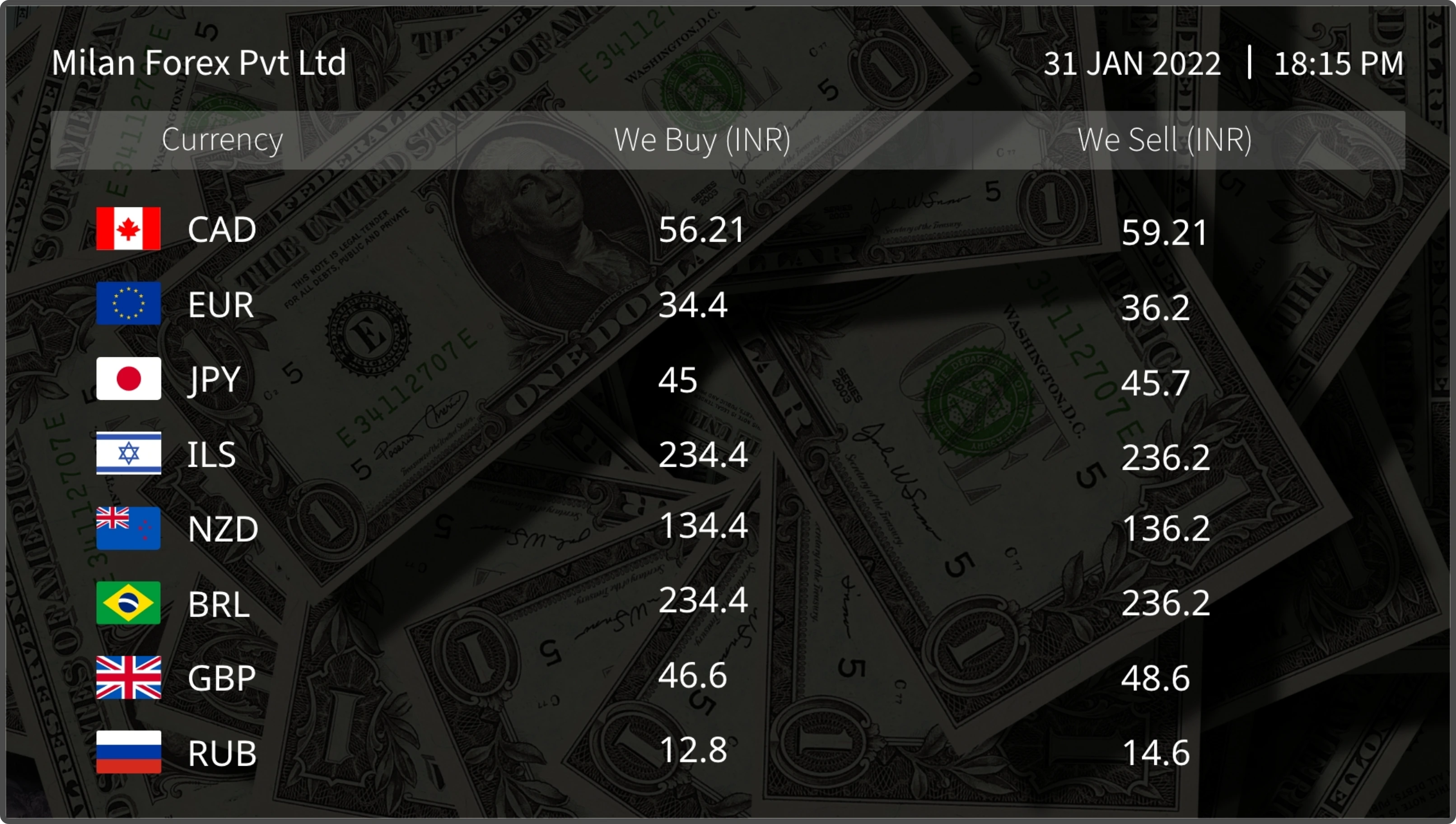 digital signage app showing currency exchange rates from Milan Forex Pvt Ltd on digital screen