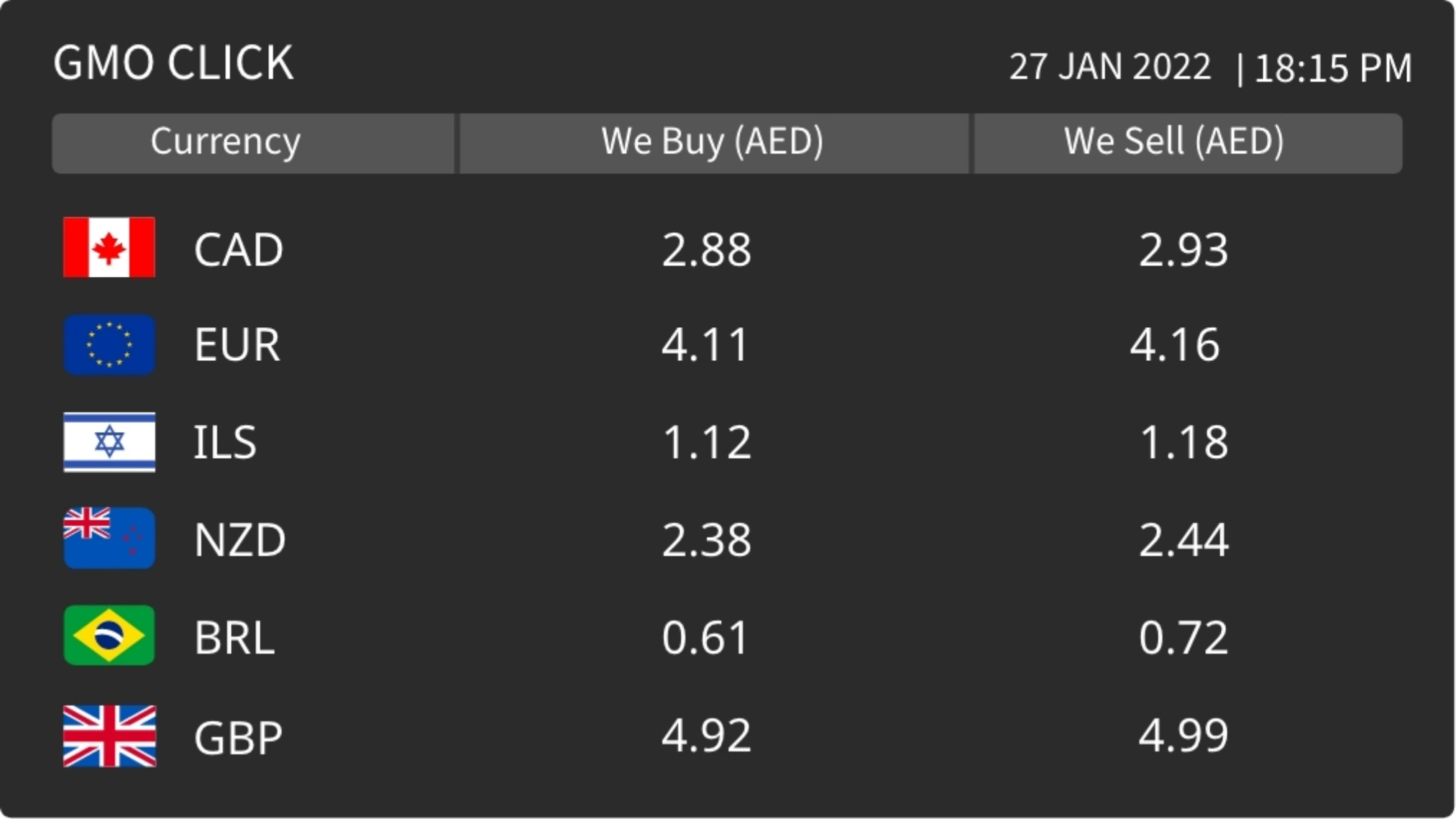 Currency app layout preview showing black color background, GMO Click brand text and five currency rates.