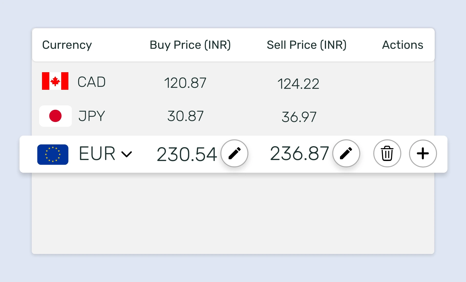 Currency Exchange Rate app feed preview showing feature to manually update buy and sell price for the selected EUR currency.