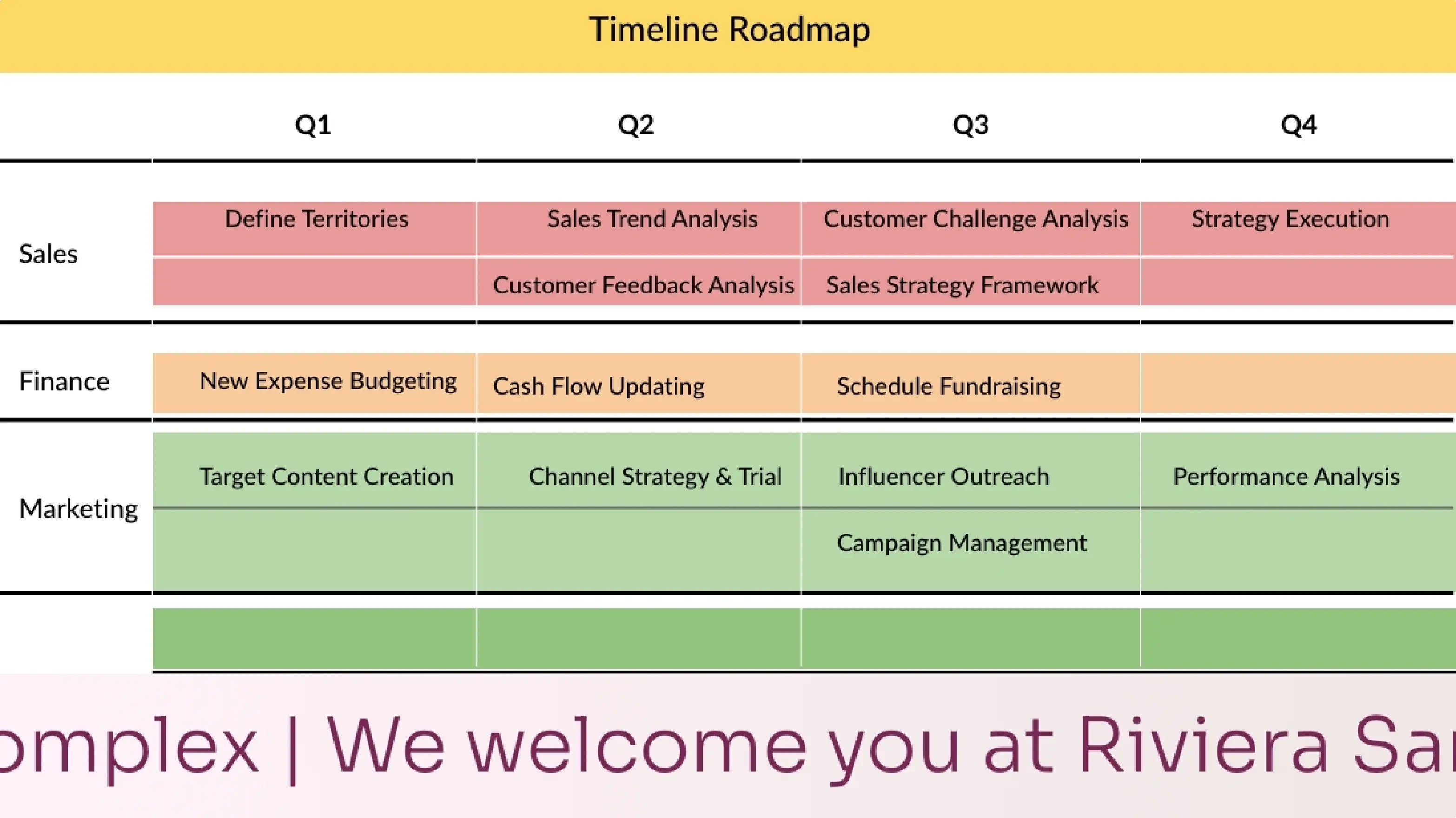 digital signage software interface showing composition layout with Google Sheets app and scroller app contents