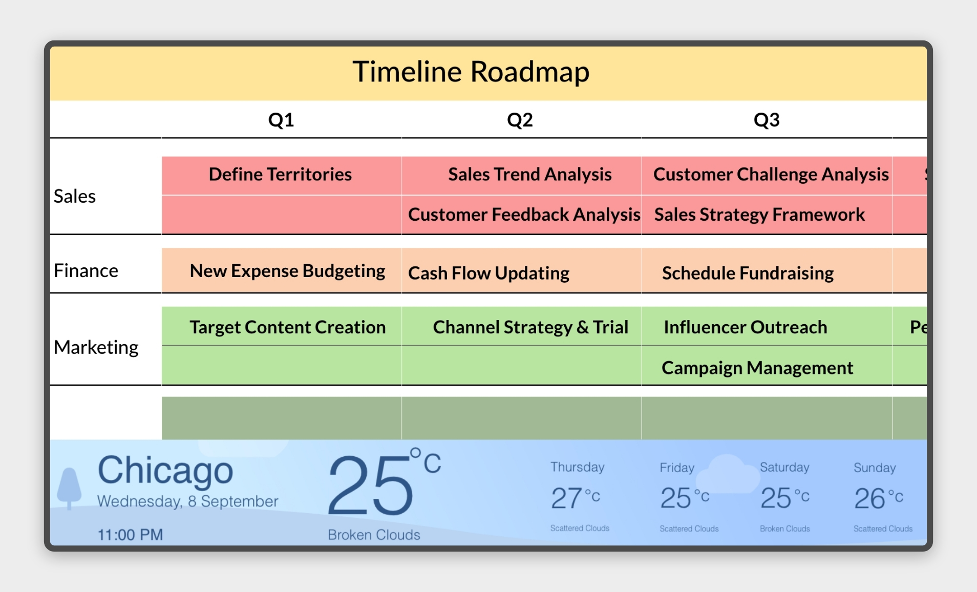 Digital signage displaying simultaneous contents from Google Sheets app and Weather app.