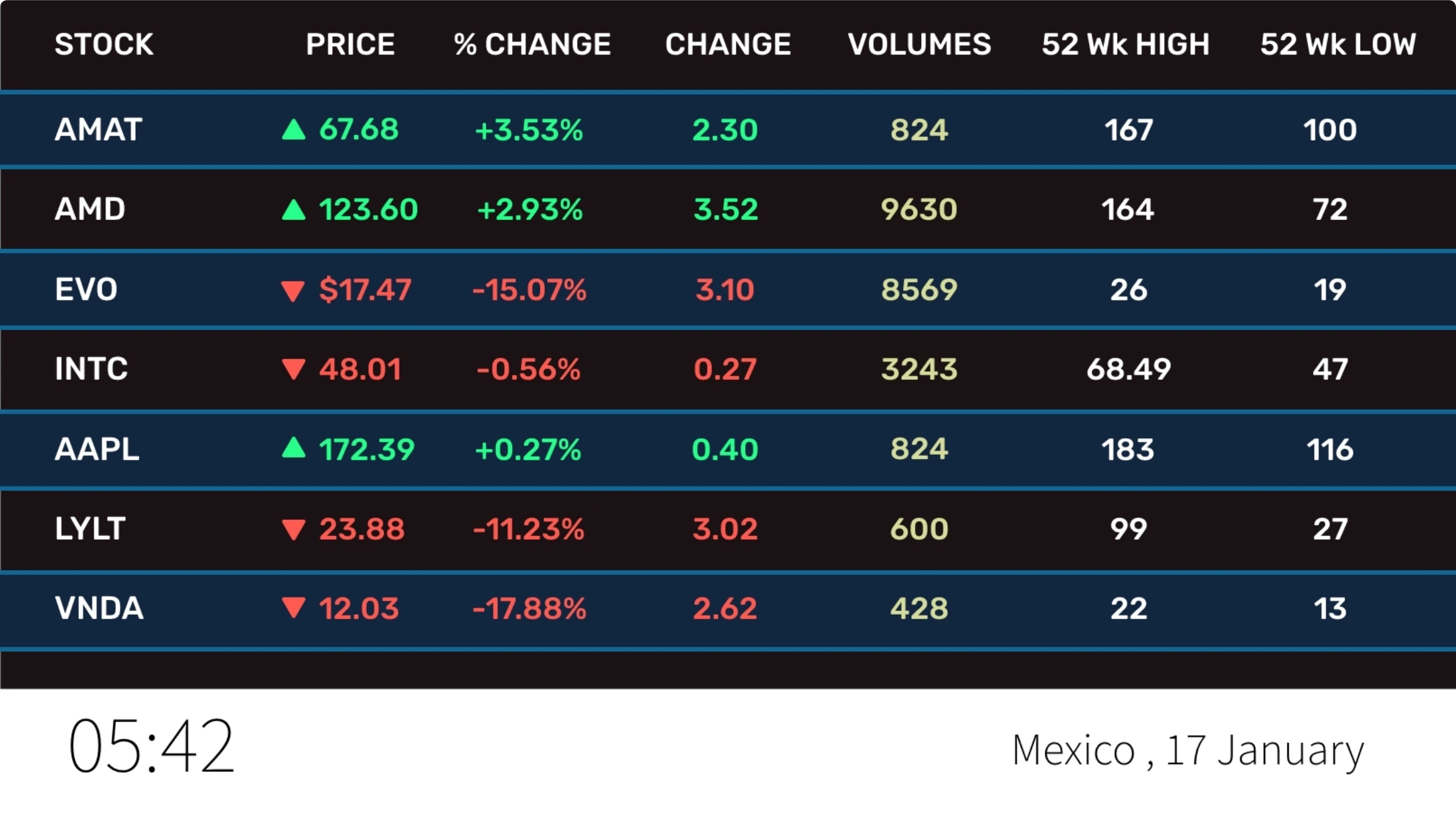 Stock price live on sale