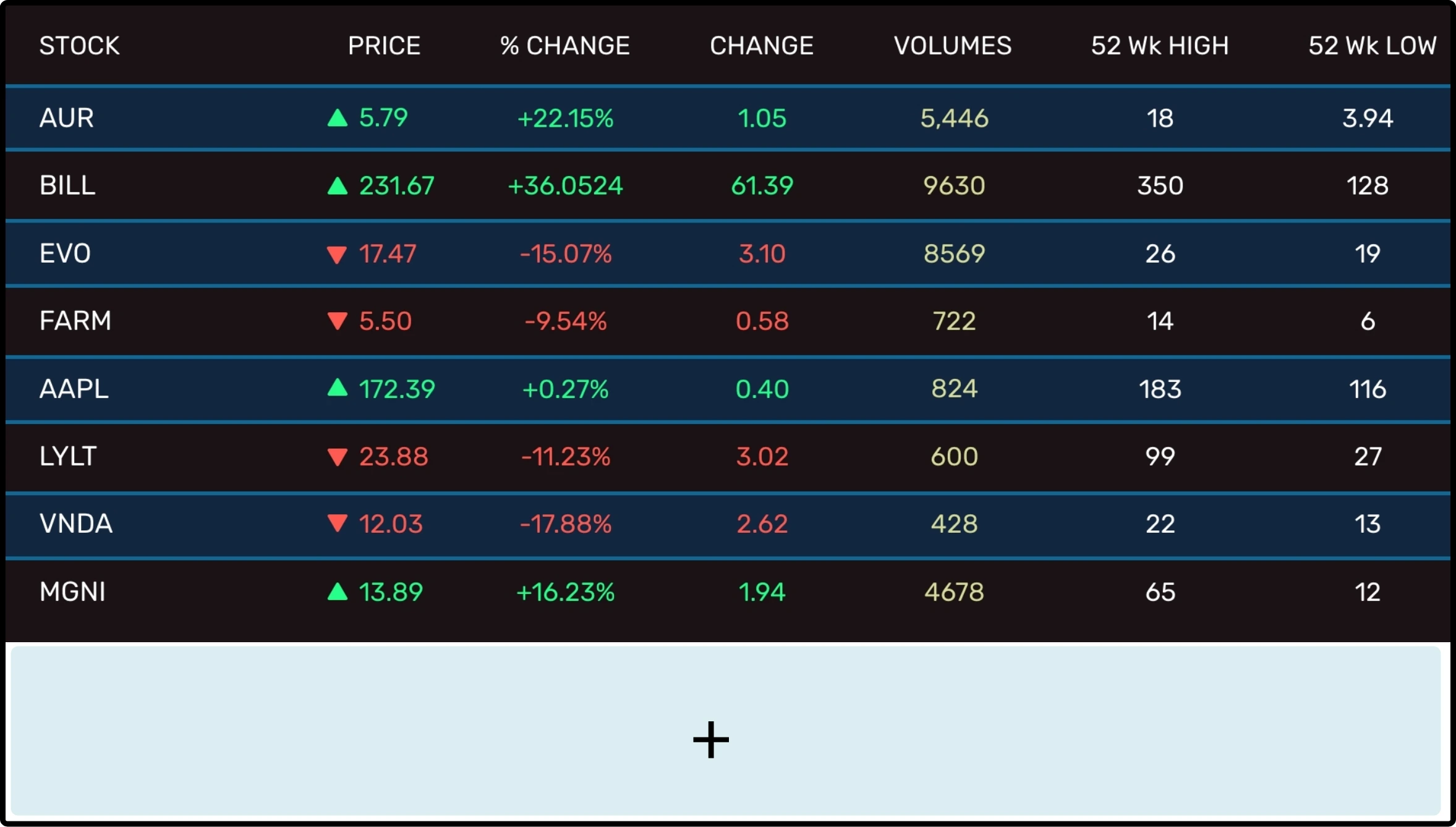 step 2 digital signage software interface showing composition window with Stocks app feed being displayed on the top