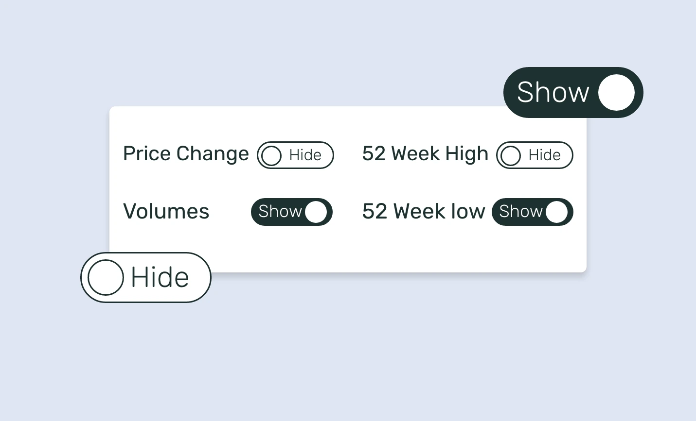 Stocks app interface with features to show/hide price changes, volumes, 52 week high, 52 week low.
