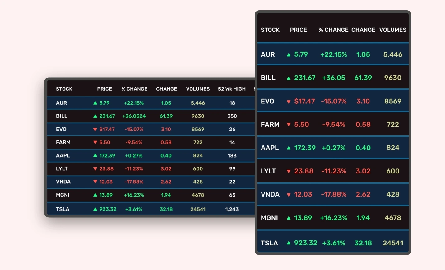 Stocks app feed preview in digital screens with landscape and portrait layouts